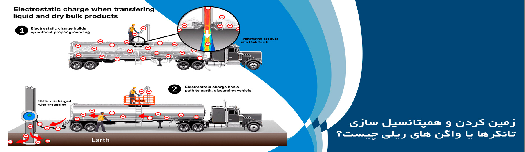 زمین کردن و همپتانسیل سازی تانکرها یا واگن های ریلی چیست؟ 