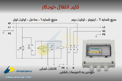 خروجی ترانس قطع و برق از روی کشتی تامین 