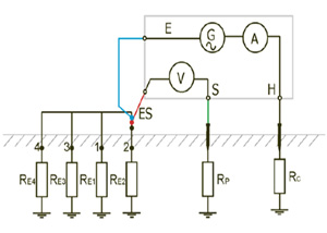 تست مقاومت سیستم ارتینگ به روش سه یا چهار سیمه