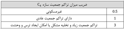 جدول تراکم میزان سازه